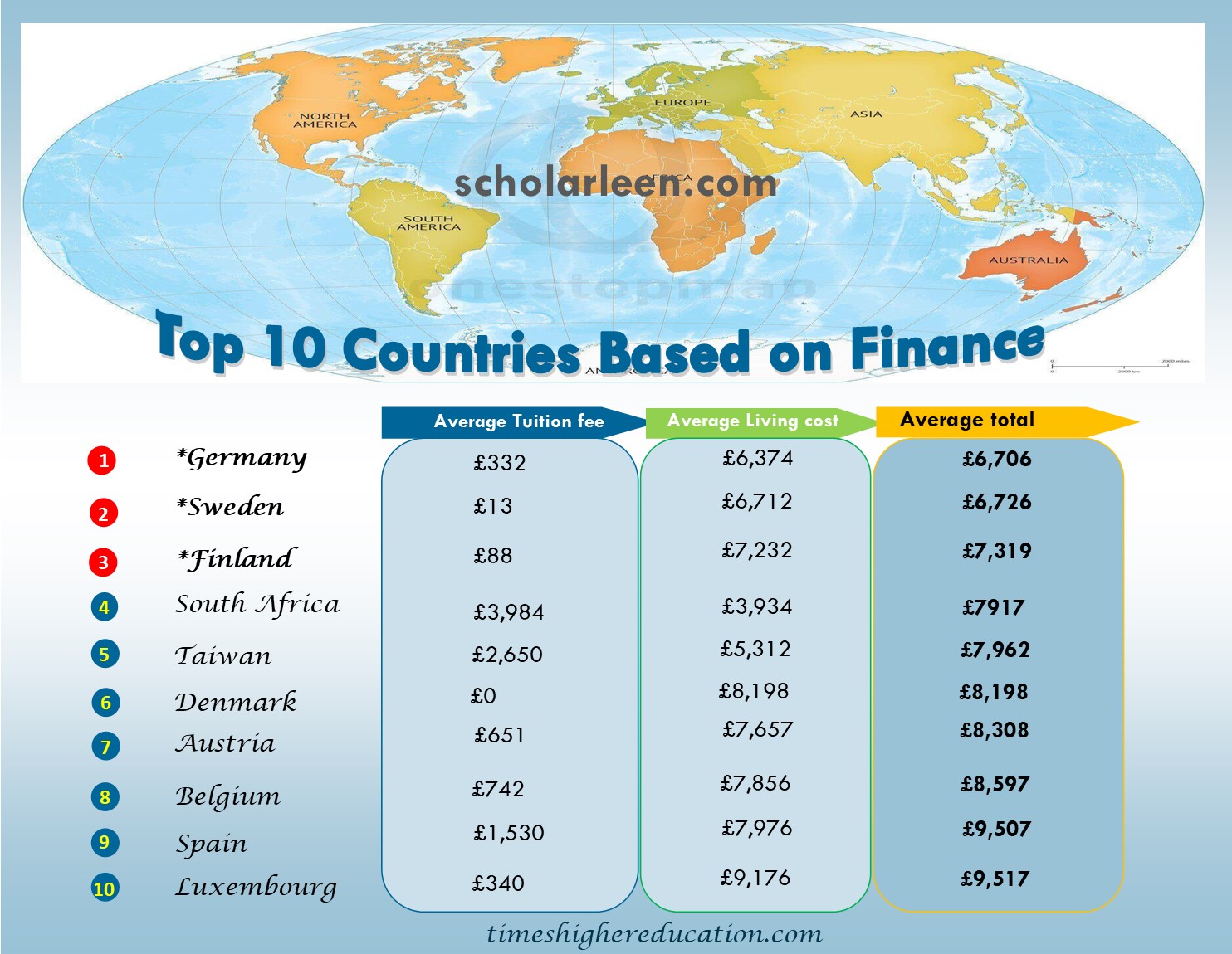 Best Countries for International Students to Study - ScholarLeen